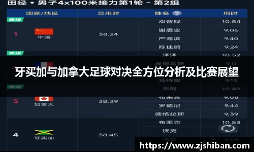 牙买加与加拿大足球对决全方位分析及比赛展望